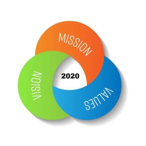 Aim for 2020 Vision
